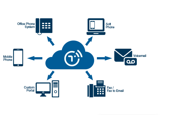 5 Essential FAQs On The Cloud-Based Phone Services