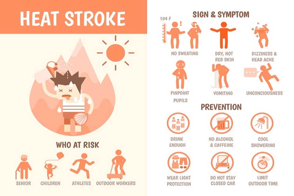 Signs of Heat Stroke: Make Sure You Are Safe