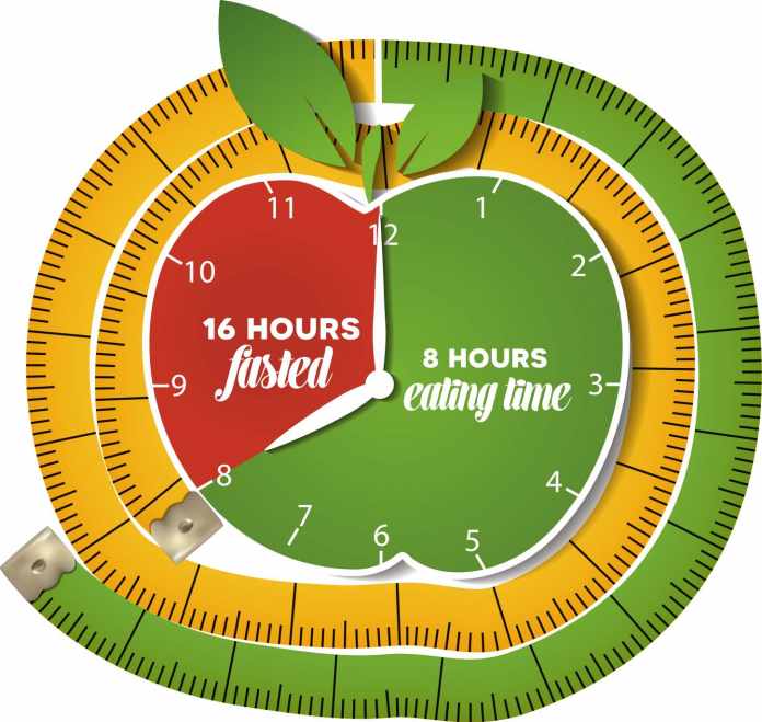  Is Intermittent Fasting Healthy